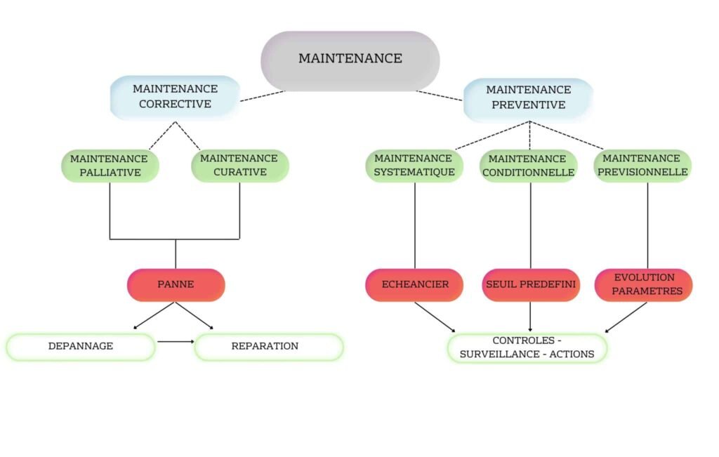 filière maintenance Nouvelle-Calédonie