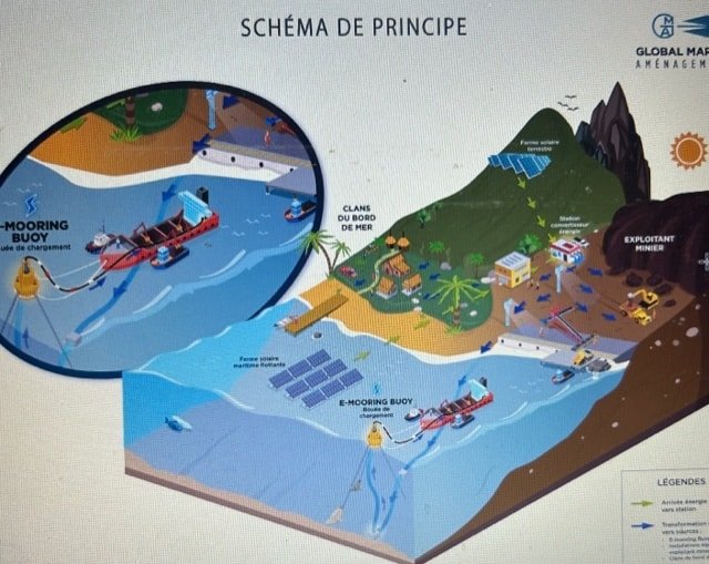 décarbonation maritime eBuoy Nouvelle-Calédonie
