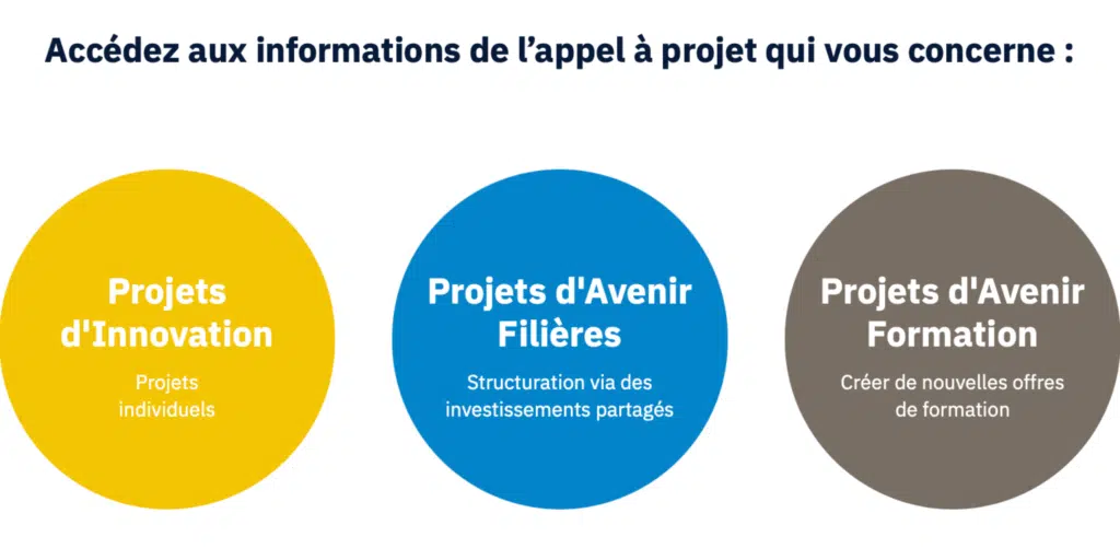Bpifrance